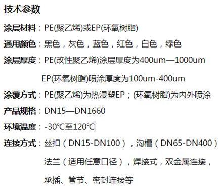 伊春消防涂塑钢管技术参数